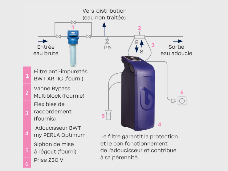 Préparez-vous ! L'hiver arrive