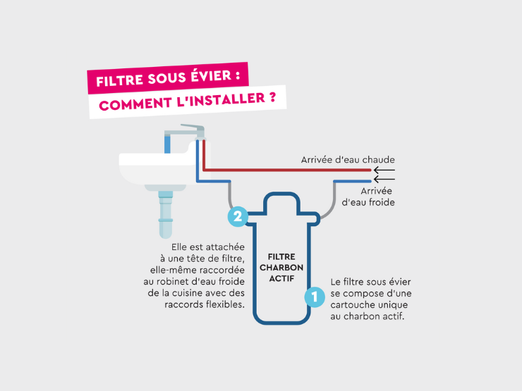 Préparez-vous ! L'hiver arrive