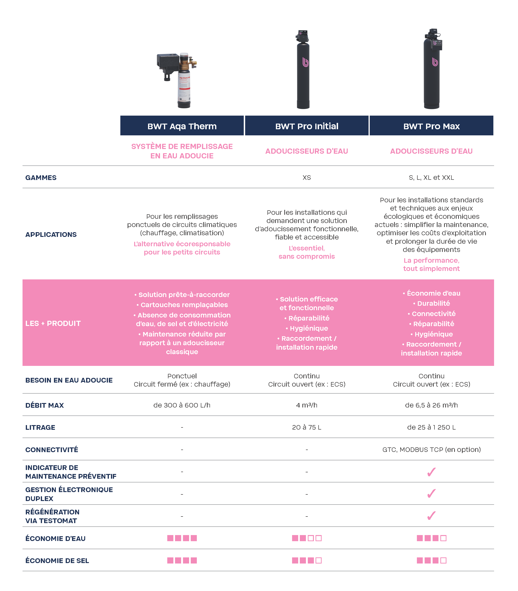 Préparez-vous ! L'hiver arrive