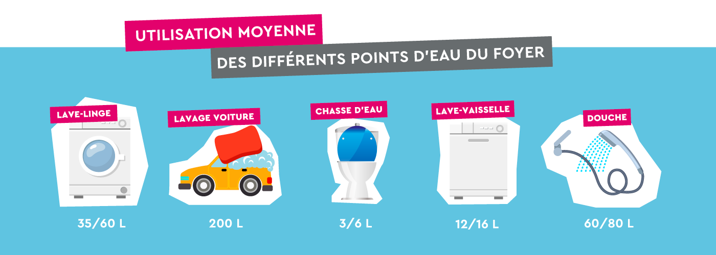 Préparez-vous ! L'hiver arrive