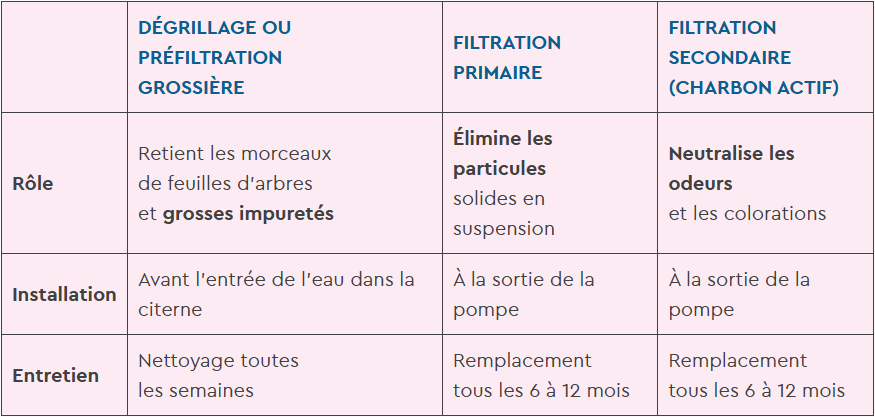 Préparez-vous ! L'hiver arrive