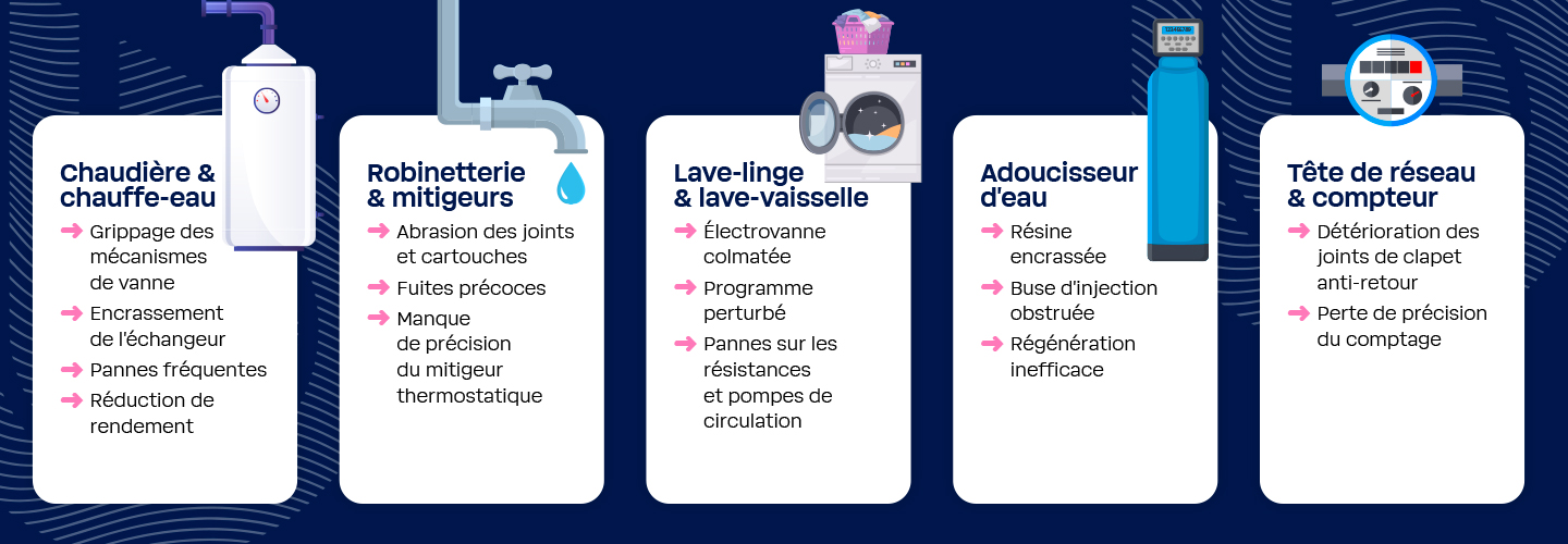 Préparez-vous ! L'hiver arrive