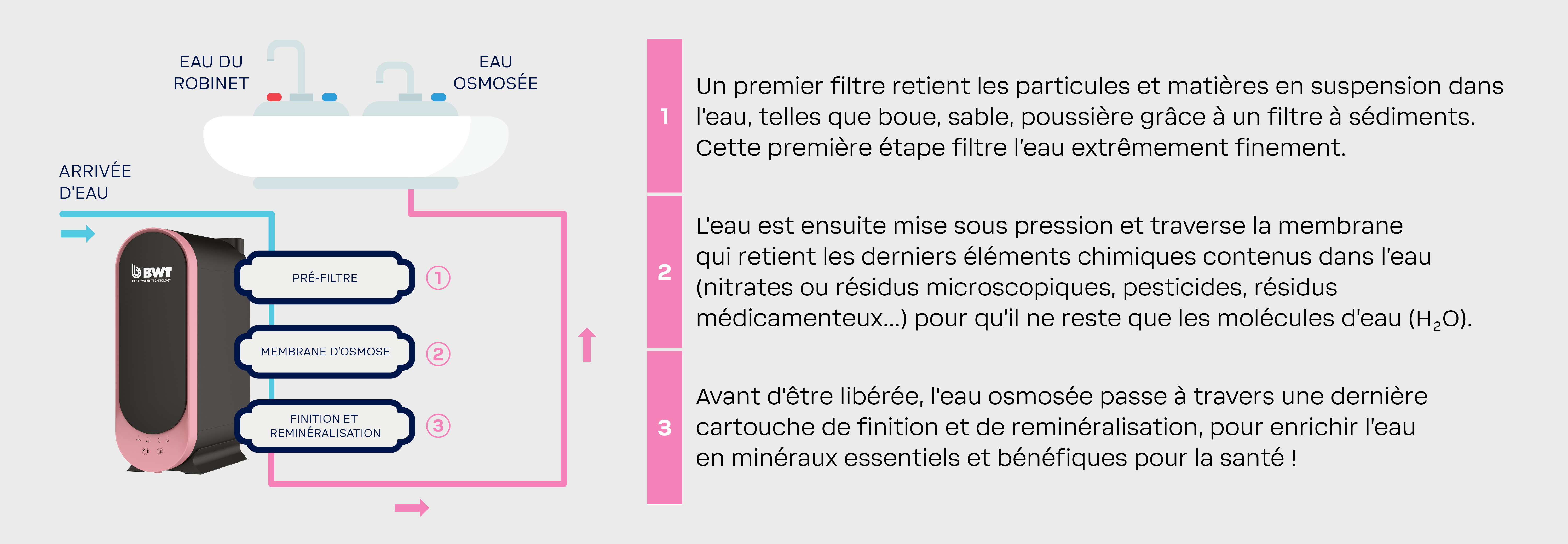 Préparez-vous ! L'hiver arrive